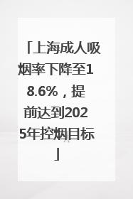 上海成人吸烟率下降至18.6%，提前达到2025年控烟目标